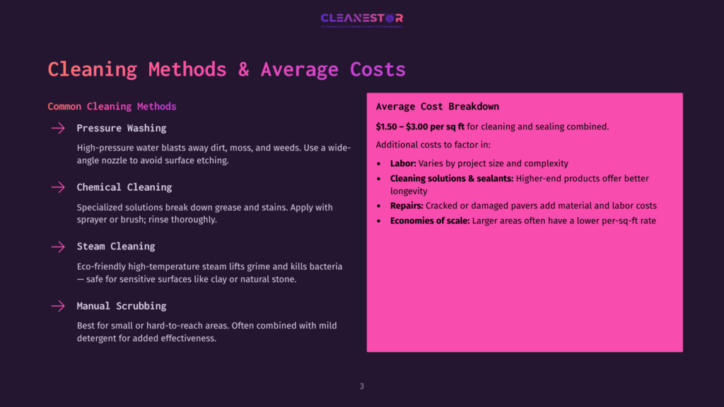 A Presentation Slide Titled &Quot;Cleaning Methods &Amp; Average Costs&Quot; From Cleanestor, Detailing Pressure Washing, Chemical Cleaning, Steam Cleaning, And Manual Scrubbing, With Cost Breakdowns And Factors Like Labor And Repairs.