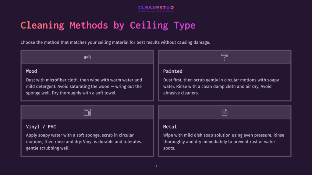3 Cleaning Methods By Ceiling Type Infographic Showing Cleaning Methods For Different Ceiling Types: Wood, Painted, Vinyl/Pvc, And Metal. Includes Icons And Text Instructions For Each Material.