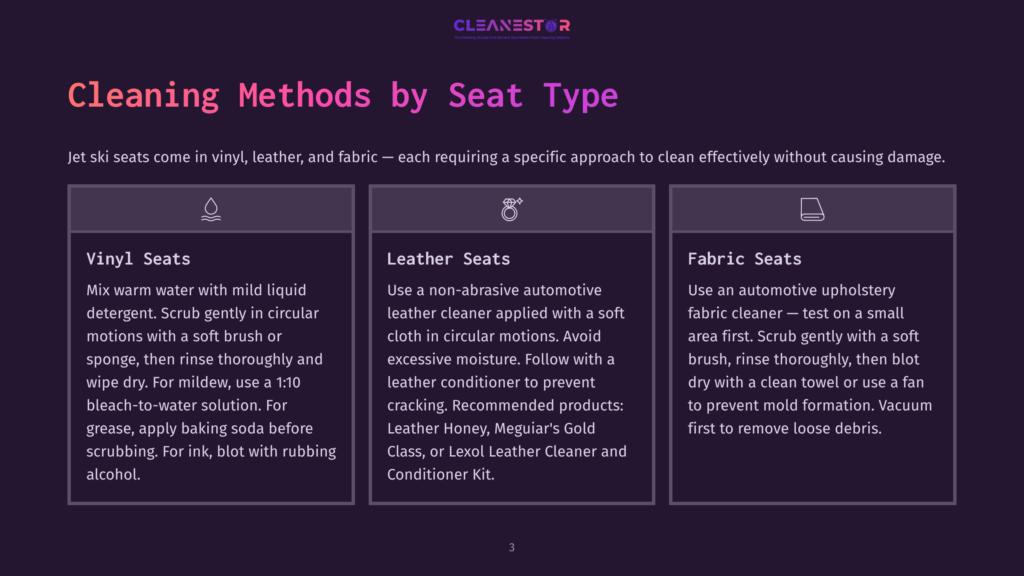 Infographic Detailing Cleaning Methods For Jet Ski Seats: Vinyl, Leather, And Fabric. Includes Icons And Text For Each Seat Type, With Cleaning Instructions.