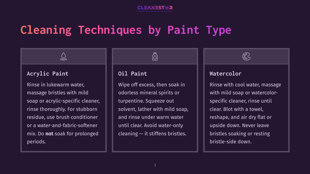 Graphic Comparing Cleaning Techniques For Acrylic Paint, Oil Paint, And Watercolor. Includes Icons And Bullet Points With Instructions For Each Paint Type.
