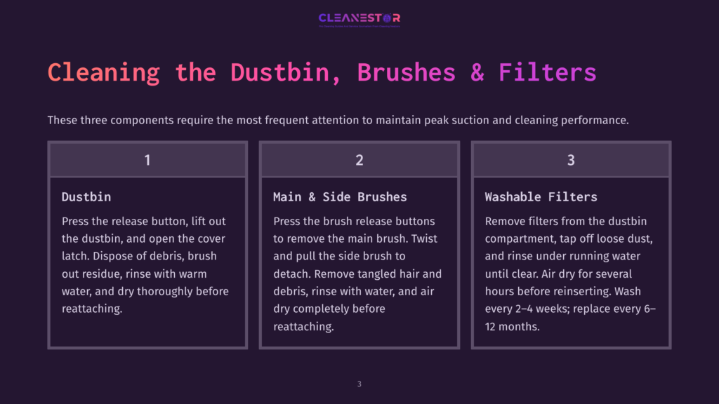 Diagram From Cleanestor Showing How To Clean A Dustbin, Brushes, And Filters. Step 1: Clean The Dustbin By Releasing, Lifting, And Rinsing. Step 2: Clean Main &Amp; Side Brushes By Twisting And Rinsing. Step 3: Washable Filters Should Be Rinsed And Air-Dried.