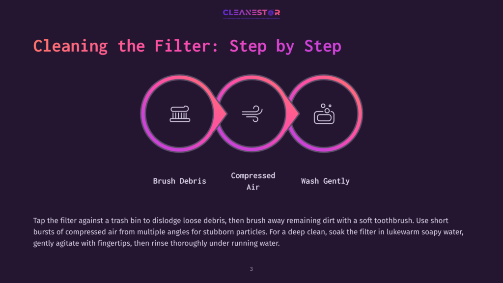 Diagram Illustrating The Three Steps To Cleaning A Filter: Brush Debris, Compressed Air, And Wash Gently. The Steps Are Shown In A Circular Flow With Icons Representing Each Action.