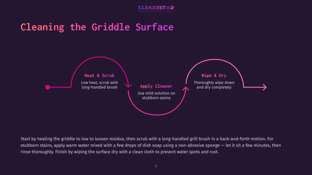 Infographic Illustrating The Griddle Surface Cleaning Process: Heat &Amp; Scrub, Apply Cleaner, Wipe &Amp; Dry. Text Details Steps For Cleaning A Griddle.