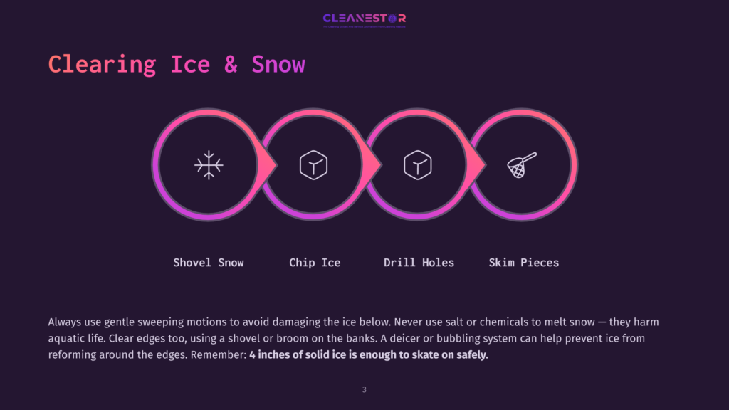Three Purple Circles On A Dark Blue Background With Icons And Text Explaining The Process Of Clearing Ice And Snow, Including Shovel Snow, Chip Ice, Drill Holes, And Skim Pieces.