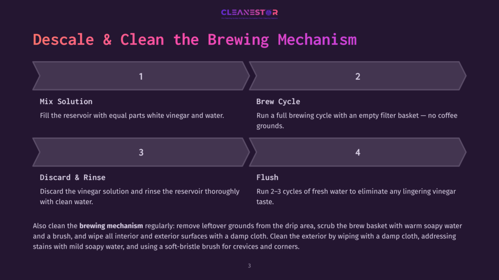 3 Descale And Clean The Brewing Mechanism Infographic Detailing How To Descale And Clean A Coffee Maker'S Brewing Mechanism: Mix Solution, Brew Cycle, Discard &Amp; Rinse, Flush.