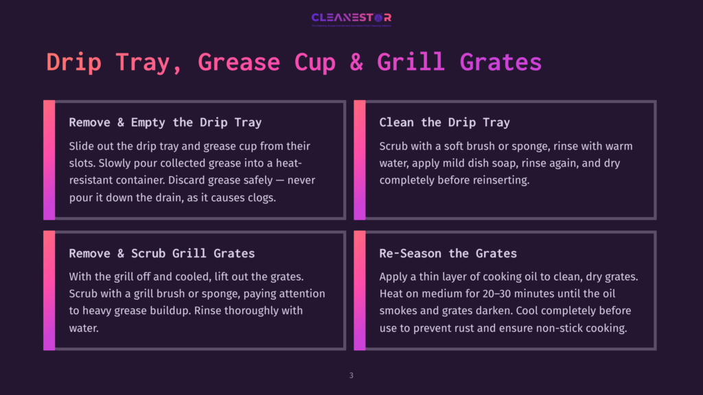 3 Drip Tray Grease Cup And Grill Grates Instructions For Cleaning A Grill: Remove And Empty Drip Tray, Clean Drip Tray, Remove And Scrub Grill Grates, And Re-Season The Grates. The Text Is Presented In A Dark Purple Box With White Text.