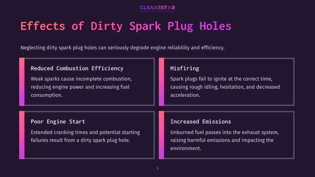 Infographic Titled &Quot;Effects Of Dirty Spark Plug Holes&Quot; Listing Reduced Combustion Efficiency, Misfiring, Poor Engine Start, And Increased Emissions Due To Dirty Spark Plug Holes.