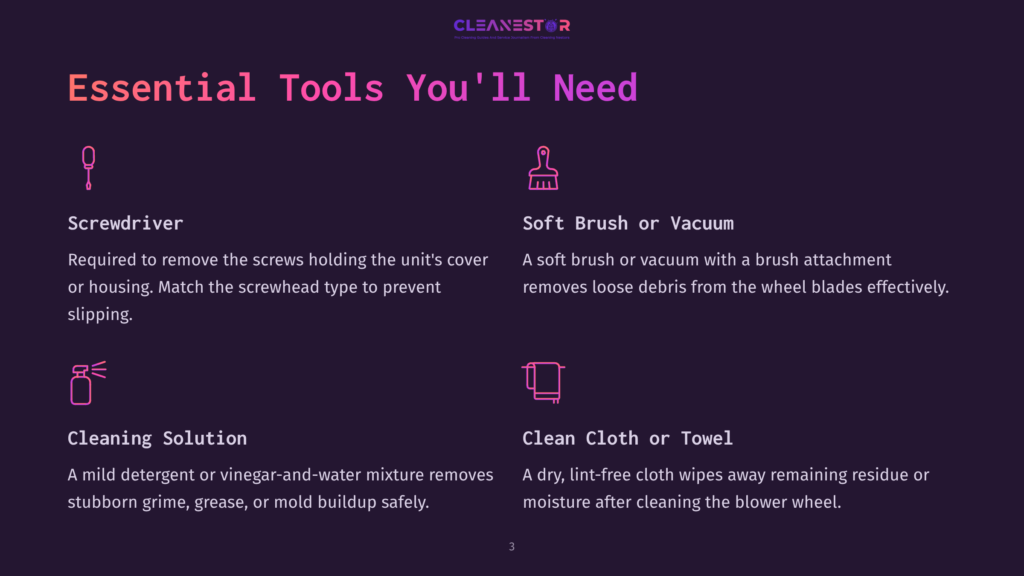 3 Essential Tools Youll Need Essential Tools For Cleaning A Leaf Blower: Screwdriver, Soft Brush Or Vacuum, Cleaning Solution, And Lint-Free Cloth. Includes Text And Icons For Each Tool.
