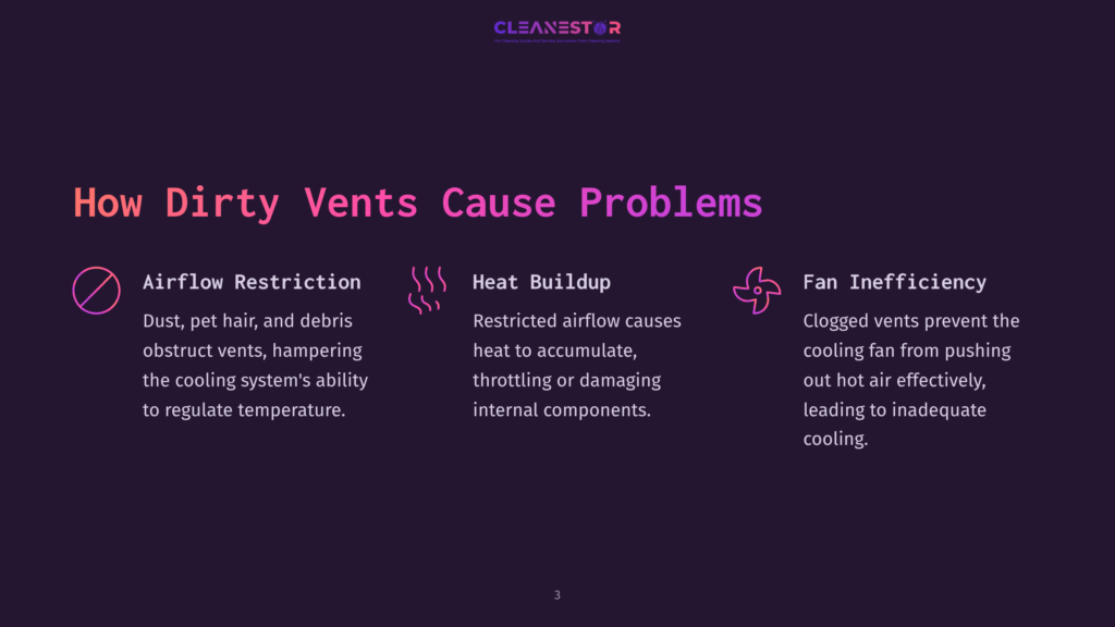 Dark Purple Background With The Text &Quot;How Dirty Vents Cause Problems&Quot; And Three Icons Illustrating Airflow Restriction, Heat Buildup, And Fan Inefficiency, With Accompanying Descriptive Text.