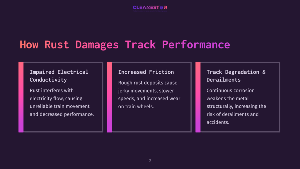3 How Rust Damages Track Performance A Presentation Slide Titled &Quot;How Rust Damages Track Performance&Quot; With Three Columns Detailing Impaired Electrical Conductivity, Increased Friction, And Track Degradation &Amp; Derailments Due To Rust.