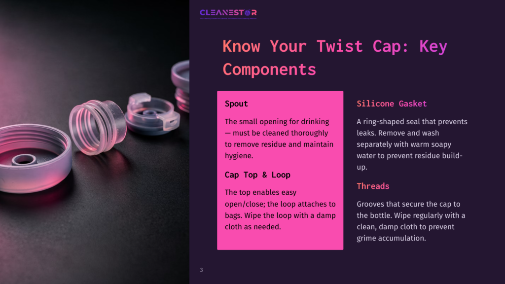 Close-Up Of A Twist Cap For A Reusable Water Bottle, Showing The Spout, Silicone Gasket, And Threads. Text Overlay Details: &Quot;Know Your Twist Cap: Key Components,&Quot; &Quot;Spout,&Quot; &Quot;Cap Top &Amp; Loop,&Quot; &Quot;Silicone Gasket,&Quot; And &Quot;Threads.