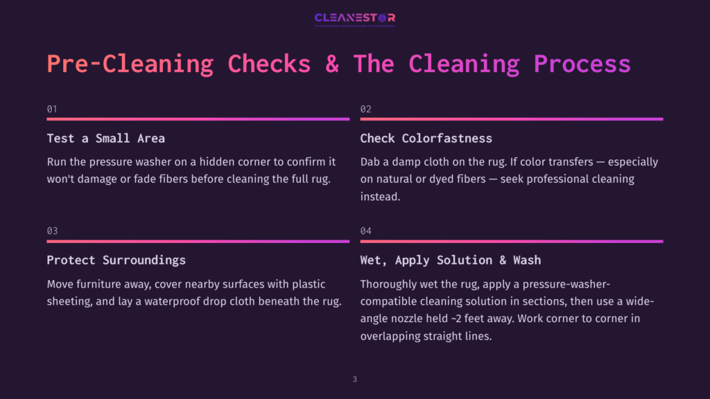 A Graphic Displaying &Quot;Pre-Cleaning Checks &Amp; The Cleaning Process&Quot; With Sections On Testing Small Areas, Checking Colorfastness, Protecting Surroundings, And Wet Application Of Cleaning Solution.