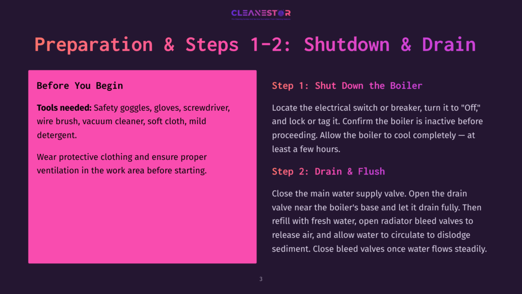 Cleanestor Steam Cleaner Preparation And Shutdown Guide: Step 1, Shut Down The Boiler; Step 2, Drain And Flush, With Tools Needed Listed (Safety Goggles, Gloves, Screwdriver, Wire Brush, Vacuum, Detergent) And Protective Clothing Instructions.
