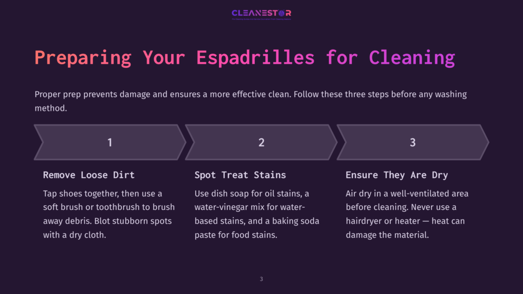 Infographic Titled &Quot;Preparing Your Espadrilles For Cleaning&Quot; Outlining Three Steps: 1. Remove Loose Dirt, 2. Spot Treat Stains, 3. Ensure They Are Dry. The Steps Are Presented In A Visual Flow Chart With Purple And Gray Tones And The Cleanestor Logo.