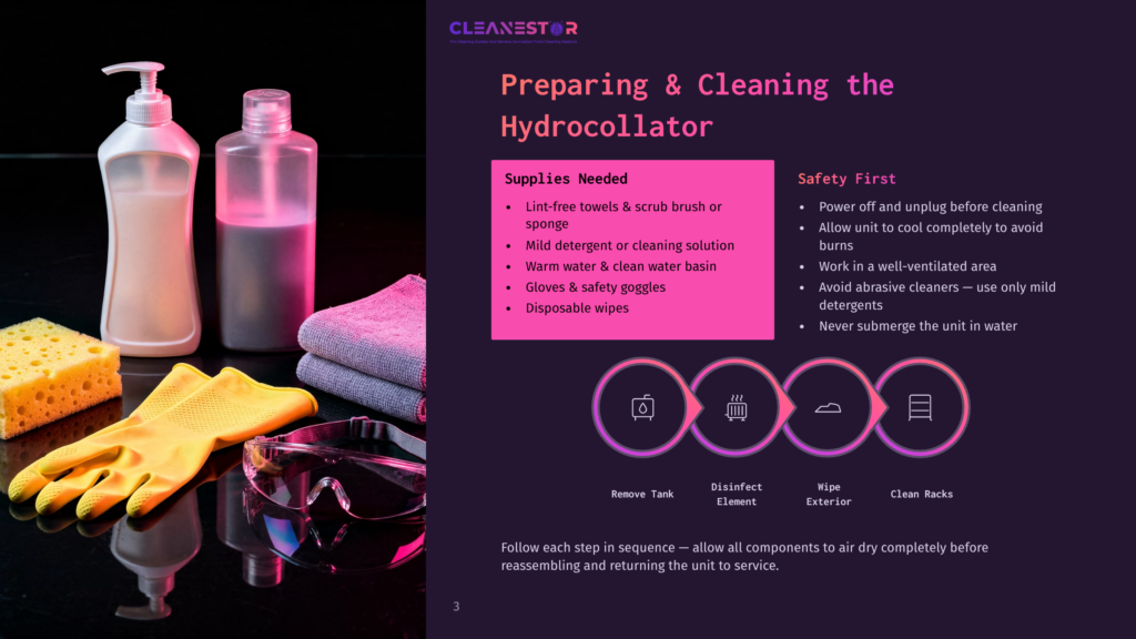 Cleanestor Hydracollator Cleaning Supplies: Lint-Free Towels, Mild Detergent, Gloves, Safety Goggles, And Disposable Wipes, Alongside Safety Instructions For Preparing And Cleaning The Unit.