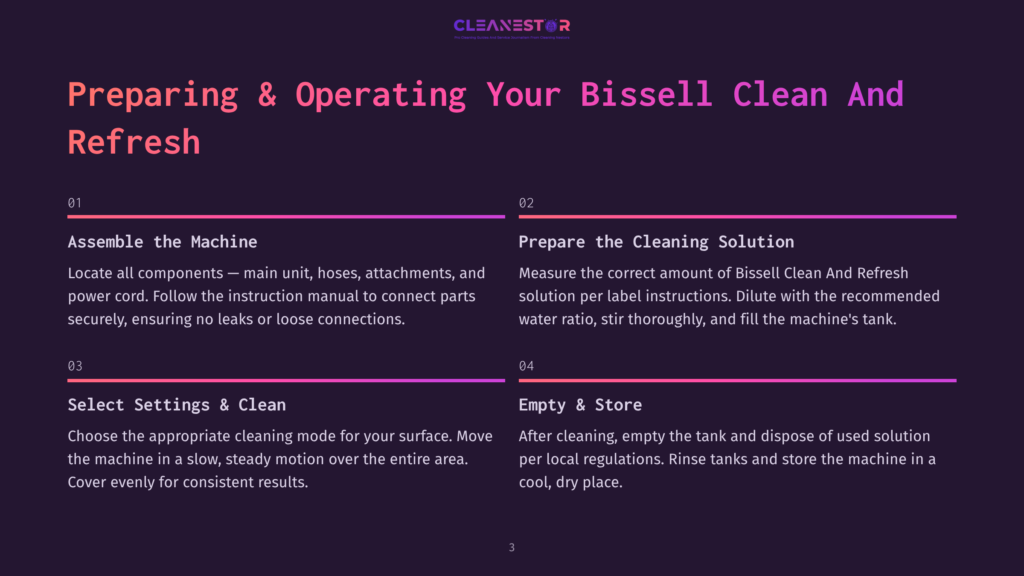 Bissell Clean And Refresh Operating Instructions: Assemble The Machine, Prepare The Cleaning Solution, Select Settings, And Empty &Amp; Store.