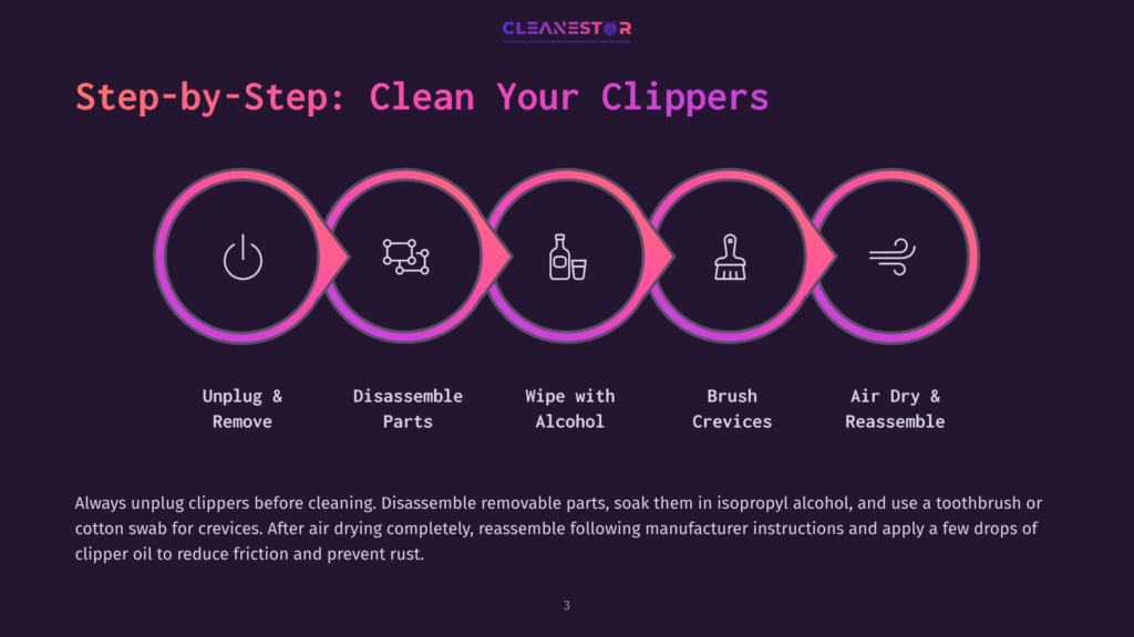 Infographic With Four Step-By-Step Icons Showing How To Clean Clippers: Unplug And Remove, Disassemble Parts, Wipe With Alcohol, Brush Crevices, And Air Dry And Reassemble.