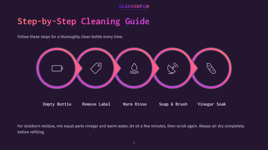 3 Step By Step Cleaning Guide 1 Step-By-Step Cleaning Guide For Bottles: Empty Bottle, Remove Label, Warm Rinse, Soap &Amp; Brush, Vinegar Soak. Instructions For Stubborn Residue.