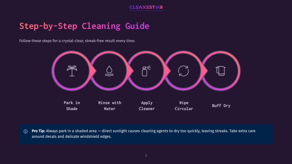 Step-By-Step Cleaning Guide Infographic With Icons For Parking In The Shade, Rinsing With Water, Applying Cleaner, Wiping Circular, And Buffing Dry.