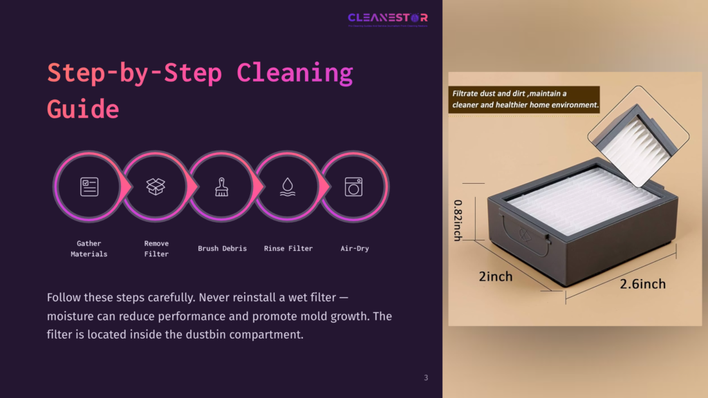 Step-By-Step Cleaning Guide With Icons For Gathering Materials, Removing The Filter, Brush Debris, Rinse Filter, And Air-Dry. A Close-Up Of A Vacuum Cleaner Filter Shows Its Dimensions: 0.82 Inches High And 2.6 Inches Wide, Designed To Filtrate Dust And Dirt For A Cleaner Home.