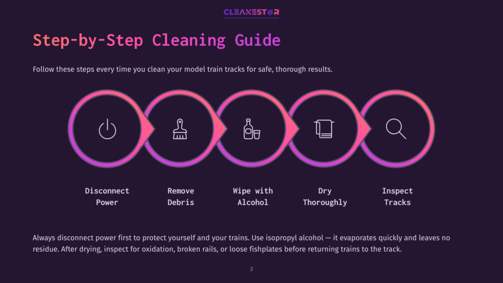3 Step By Step Cleaning Guide 23 Step-By-Step Guide To Cleaning Model Train Tracks, Featuring Five Circular Icons: Disconnect Power, Remove Debris, Wipe With Alcohol, Dry Thoroughly, And Inspect Tracks. The Text &Quot;Step-By-Step Cleaning Guide&Quot; Is Prominent.