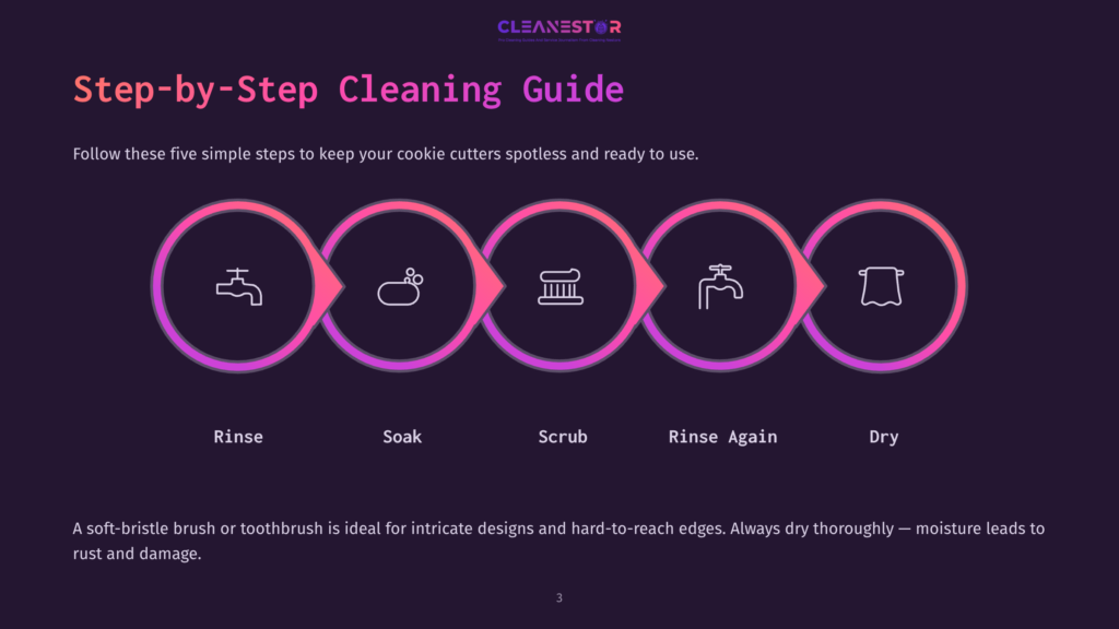 Step-By-Step Cleaning Guide For Cookie Cutters: Rinse, Soak, Scrub, Rinse Again, Dry. Features Icons And Text Detailing The Cleaning Process.