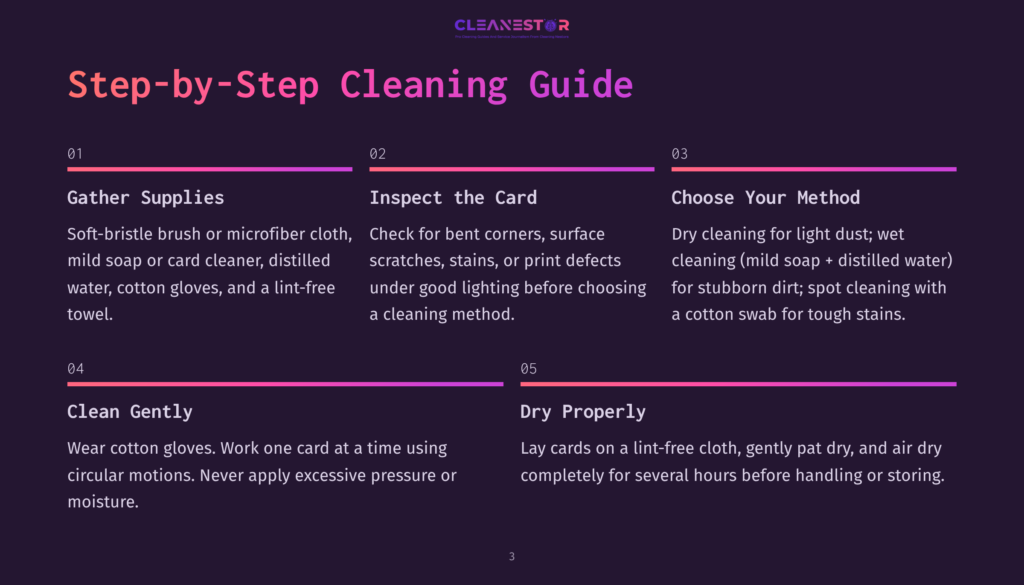 Step-By-Step Cleaning Guide For Cards, With Sections On Gathering Supplies, Inspecting The Card, Choosing A Method, Cleaning Gently, And Drying Properly.