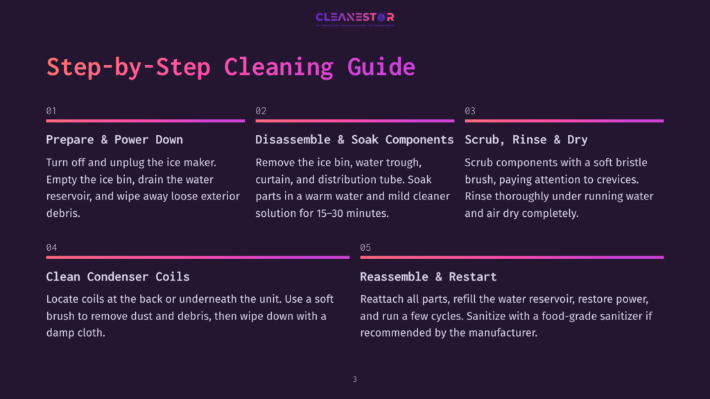 Step-By-Step Cleaning Guide For An Ice Maker: 1. Prepare &Amp; Power Down, 2. Disassemble &Amp; Soak Components, 3. Scrub, Rinse &Amp; Dry, 4. Clean Condenser Coils, 5. Reassemble &Amp; Restart.