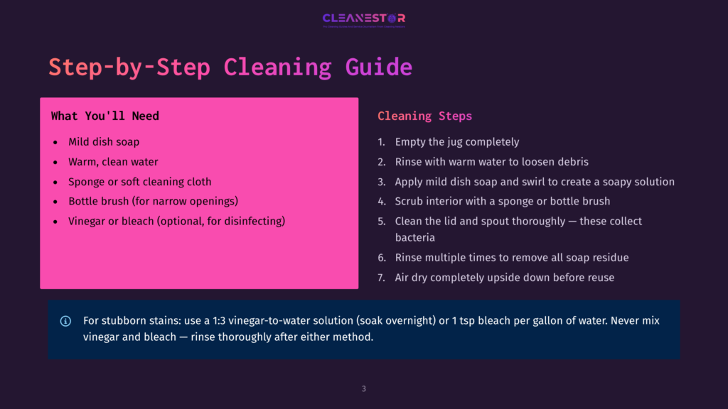 Infographic Titled &Quot;Step-By-Step Cleaning Guide&Quot; From Cleanestor, Detailing Essential Supplies Like Mild Dish Soap And Warm Water, And Listing 7 Cleaning Steps From Emptying The Jug To Air Drying.