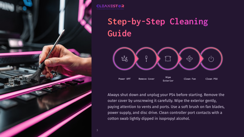 Step-By-Step Cleaning Guide For A Playstation 4 Console, Showing Icons For Power Off, Remove Cover, Wipe Exterior, Clean Fan, And Clean Psu, With A Hand Holding A Brush Near A Computer Component.