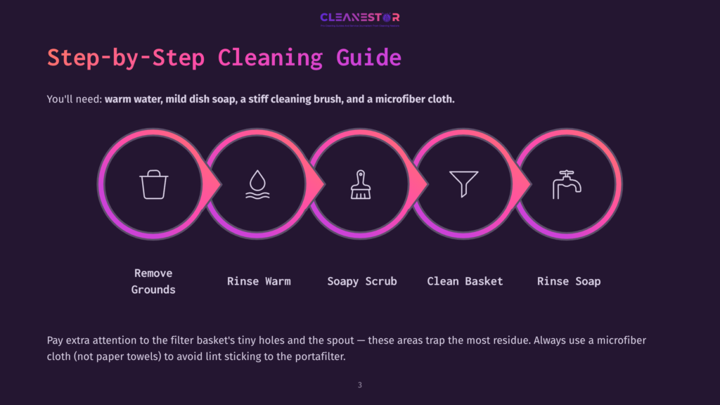 Step-By-Step Guide To Cleaning A Coffee Maker, Featuring Icons For Removing Grounds, Rinsing, Scrubbing, Cleaning The Basket, And Rinsing Soap. The Guide Has A Dark Purple Background And Pink Accents.