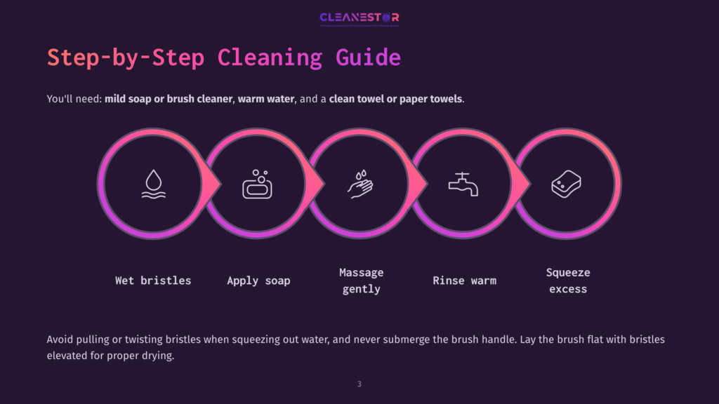 3 Step By Step Cleaning Guide 83 Step-By-Step Cleaning Guide For A Brush, Showing Five Stages: Wet Bristles, Apply Soap, Massage Gently, Rinse Warm, And Squeeze Excess, With Icons Representing Each Step.
