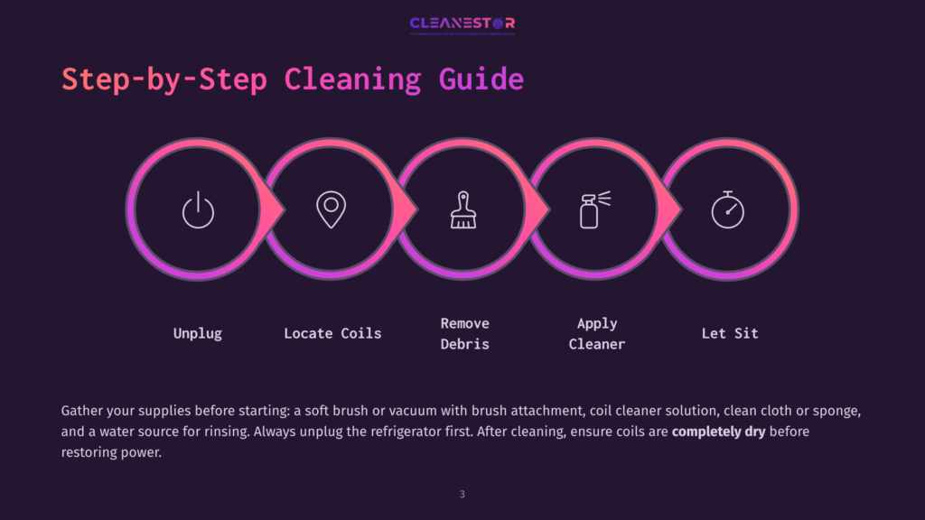 Step-By-Step Cleaning Guide Graphic With Icons For Unplugging, Locating Coils, Removing Debris, Applying Cleaner, And Letting It Sit. Text Reads &Quot;Step-By-Step Cleaning Guide&Quot; And &Quot;Cleanestor&Quot;.