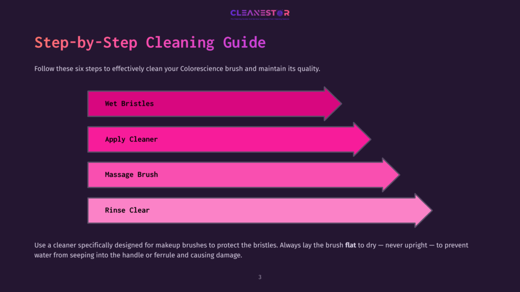 Step-By-Step Guide To Cleaning Makeup Brushes: Wet Bristles, Apply Cleaner, Massage Brush, Rinse Clear. The Guide Features A Vibrant Pink And Purple Color Scheme With Arrow Graphics.