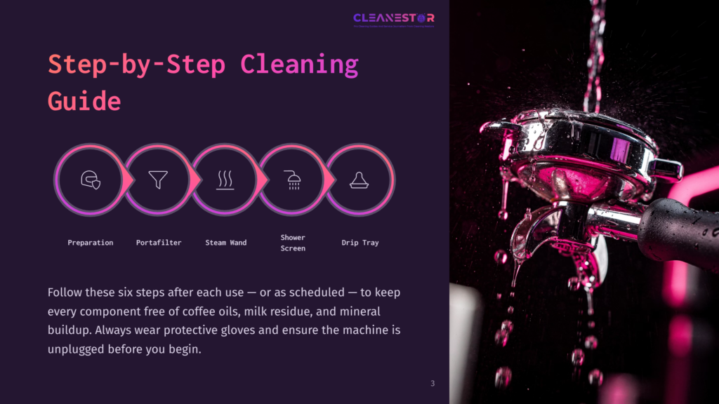 3 Step By Step Cleaning Guide 91 Step-By-Step Cleaning Guide For A Coffee Machine, Featuring Icons For Preparation, Portafilter, Steam Wand, Shower Screen, And Drip Tray, With A Close-Up Of A Portafilter Being Rinsed Under Bright Pink Water.