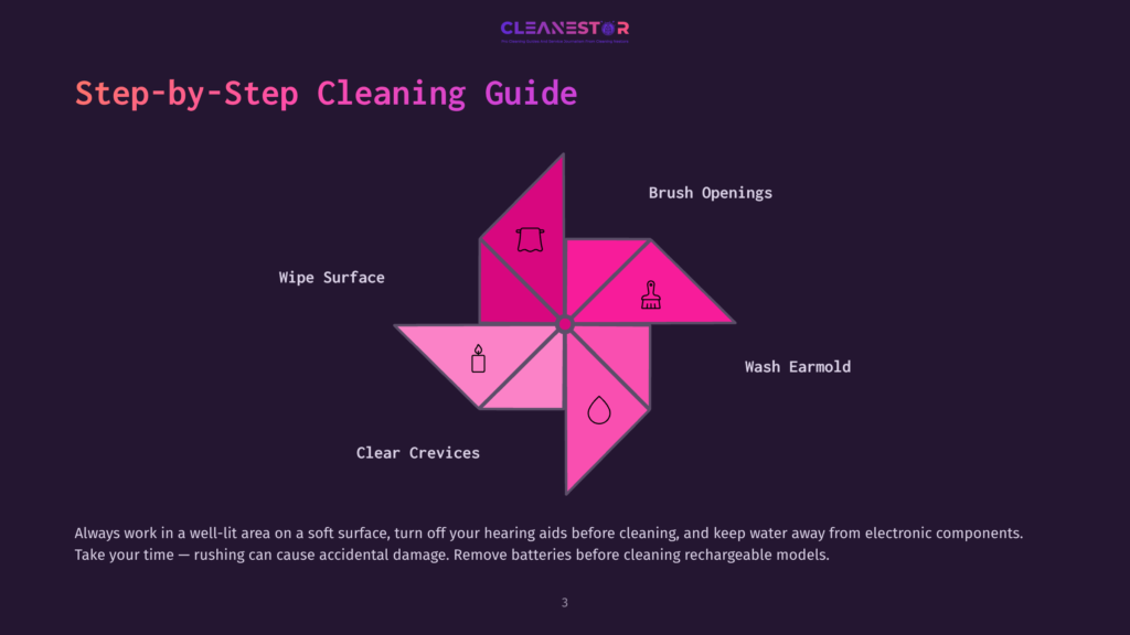 Step-By-Step Cleaning Guide For Hearing Aids, Illustrated With A Colorful Pinwheel Graphic Showing Icons For Brush Openings, Wash Earmold, Clear Crevices, And Wipe Surface. Text Highlights Safe Cleaning Practices.