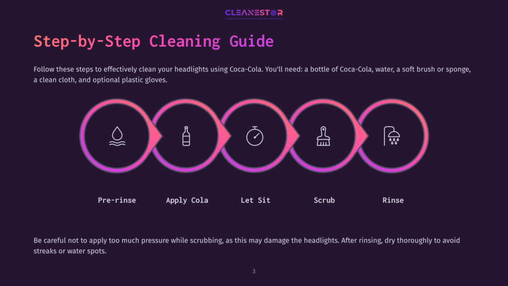Infographic Detailing A 5-Step Process For Cleaning Car Headlights With Coca-Cola: Pre-Rinse, Apply Cola, Let Sit, Scrub, And Rinse, With Icons Representing Each Step.