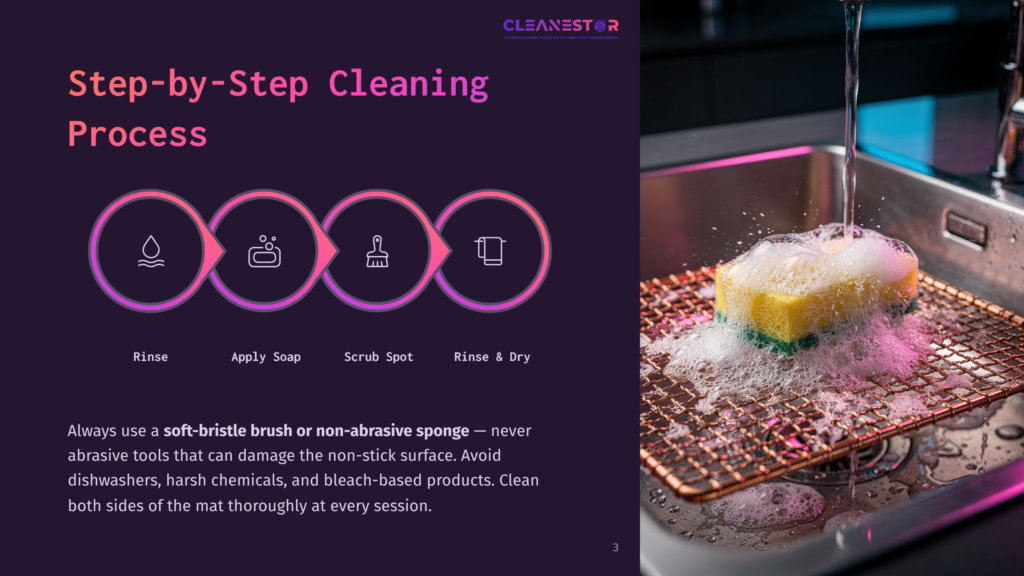 Step-By-Step Cleaning Process Graphic From Cleanestor, Showing Icons For Rinse, Apply Soap, Scrub Spot, And Rinse &Amp; Dry, Next To Text Detailing How To Clean Mats.