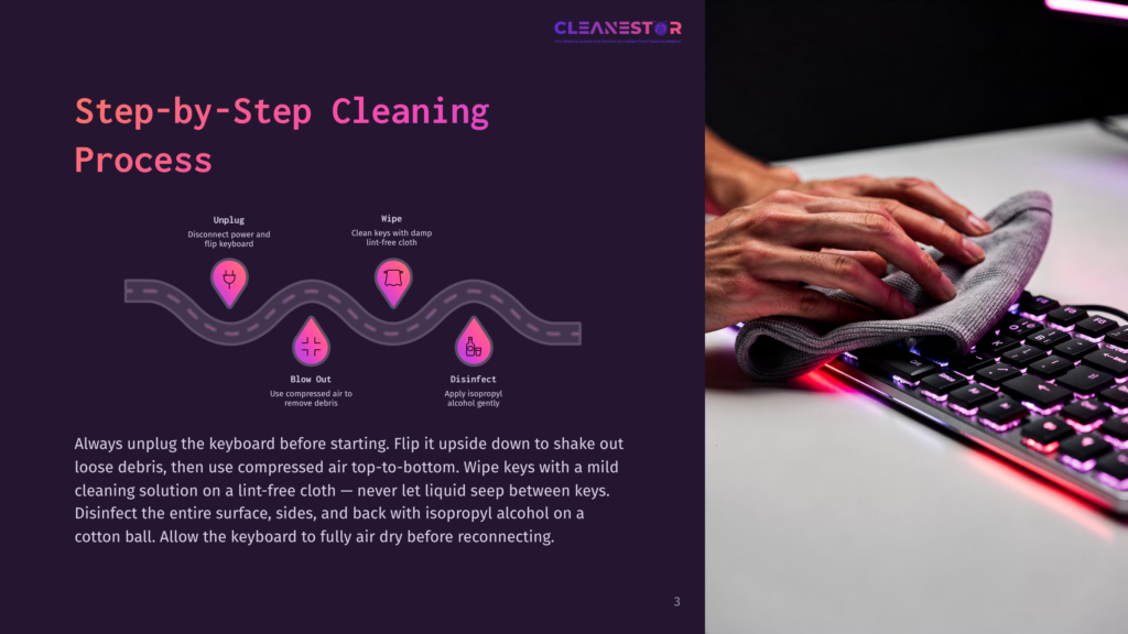 Step-By-Step Keyboard Cleaning Guide With Icons For Unplugging, Wiping, Blowing Out Debris, And Disinfecting With Isopropyl Alcohol. Text Details The Cleaning Process.