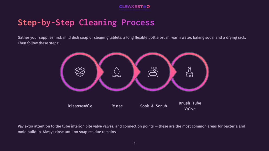3 Step By Step Cleaning Process 24 An Infographic Illustrating A Step-By-Step Cleaning Process For A Tube, Including Disassembling, Rinsing, Soaking, Scrubbing, And Brushing The Tube Valve, Against A Dark Background.
