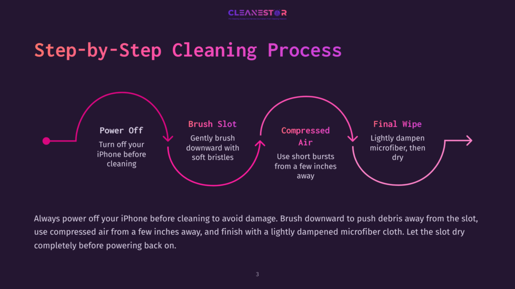 Diagram Illustrating The &Quot;Step-By-Step Cleaning Process&Quot; For An Iphone, Detailing Power Off, Brush Slot Cleaning, Compressed Air Use, And Final Wipe With A Microfiber Cloth.