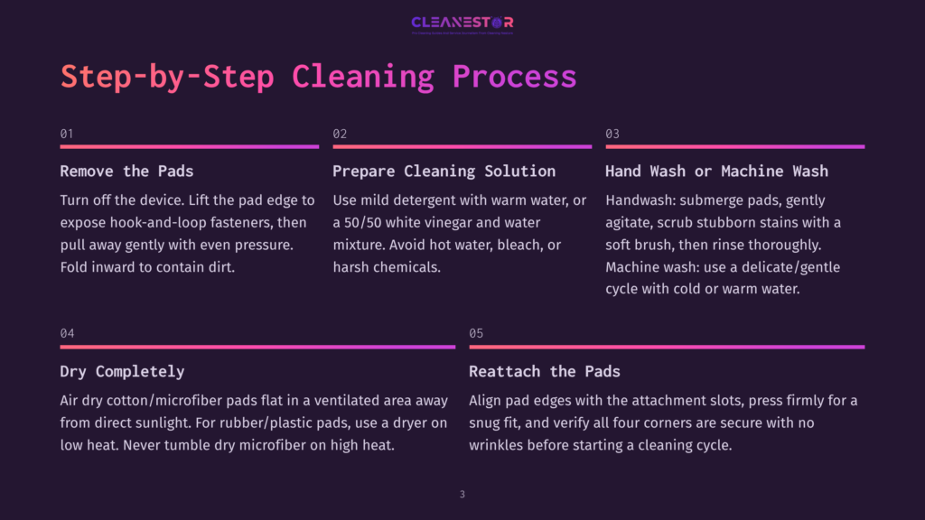 Step-By-Step Cleaning Process For Pads: Remove Pads, Prepare Cleaning Solution, Hand Or Machine Wash, Dry Completely, Reattach Pads. Instructions Are On A Dark Background With Purple And Pink Gradient Dividers.