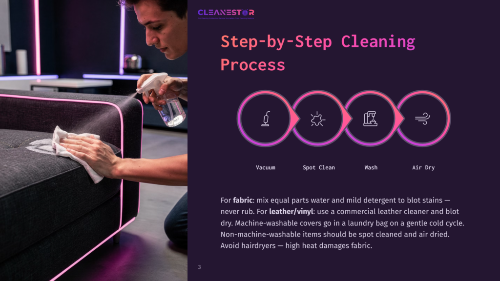 Cleanestor Logo And Step-By-Step Cleaning Process Diagram With Icons For Vacuum, Spot Clean, Wash, And Air Dry. Text Details Fabric And Leather/Vinyl Cleaning Instructions.