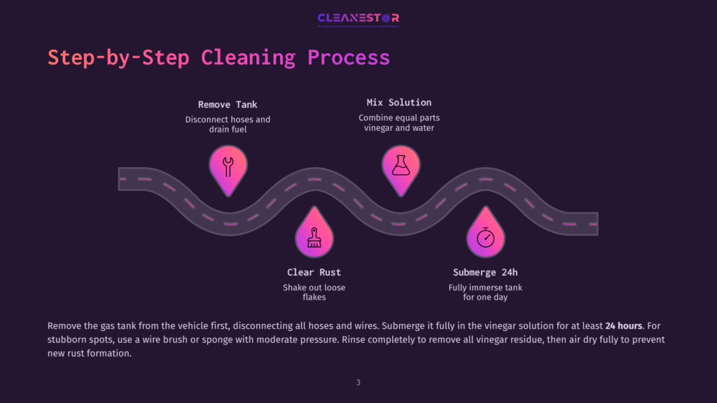 3 Step By Step Cleaning Process 6 Infographic Illustrating A 4-Step Process For Cleaning A Gas Tank: Remove Tank, Mix Solution, Clear Rust, And Submerge 24H. The Steps Are Displayed Along A Stylized Road Graphic.