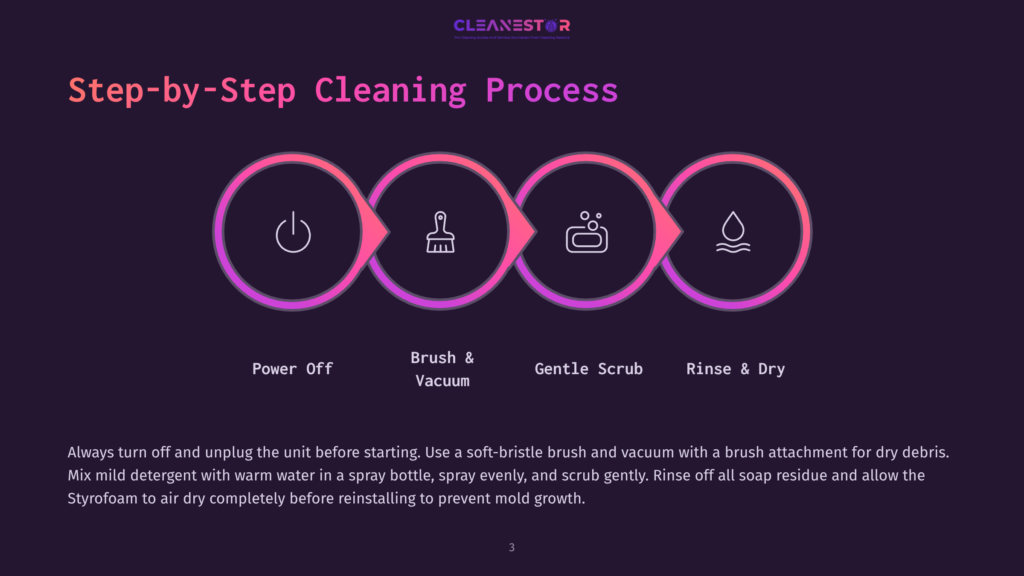 Step-By-Step Cleaning Process Illustration With Icons For Power Off, Brush &Amp; Vacuum, Gentle Scrub, And Rinse &Amp; Dry. Text Explains Cleaning Steps.