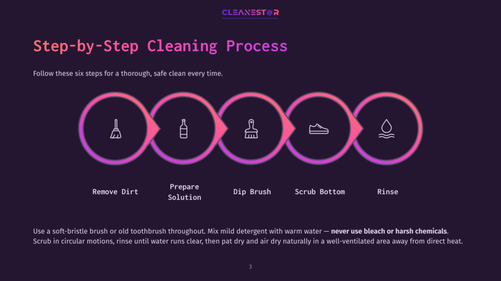 3 Step By Step Cleaning Process 62 Step-By-Step Cleaning Process Graphic Showing Five Circular Icons Representing Steps: Remove Dirt, Prepare Solution, Dip Brush, Scrub Bottom, And Rinse. The Icons Are In Shades Of Pink And Purple, Set Against A Dark Purple Background With The Text &Quot;Cleanestor&Quot; At The Top.