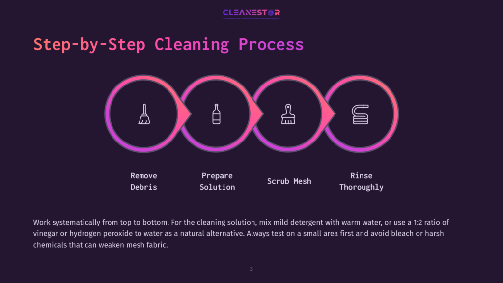Infographic Illustrating The Four-Step Cleaning Process: Remove Debris, Prepare Solution, Scrub Mesh, And Rinse Thoroughly, With Icons Representing Each Step.