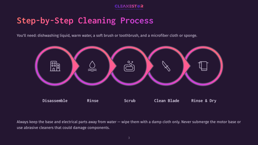 3 Step By Step Cleaning Process 73 Step-By-Step Cleaning Process For A Device, Illustrated With Icons For Disassembly, Rinse, Scrub, Clean Blade, And Rinse &Amp; Dry, With Text Emphasizing Avoiding Water On Electrical Parts.