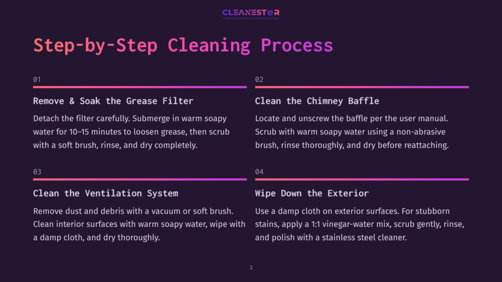 Step-By-Step Cleaning Process For Kitchen Appliances, Featuring Instructions For Cleaning A Grease Filter, Chimney Baffle, Ventilation System, And Exterior Surfaces.