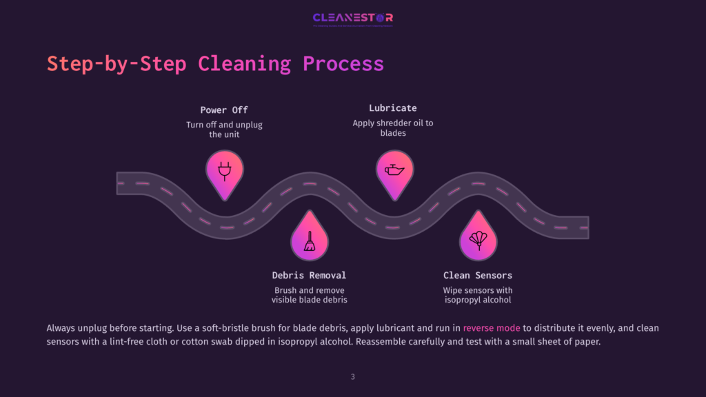 Step-By-Step Cleaning Process For A Shredder: Power Off, Debris Removal, Lubrication, And Sensor Cleaning. Includes Icons For Each Step And A Winding Road Graphic.